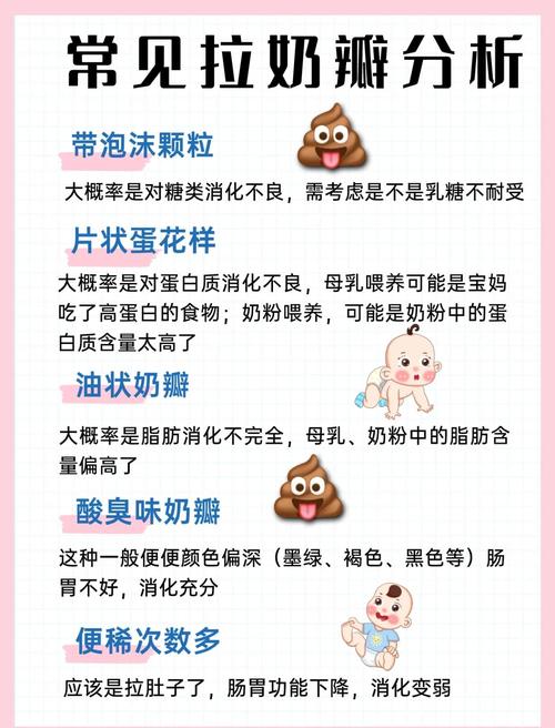 供卵代生公司电话:供卵代生服务机构宝宝拉奶瓣怎么办